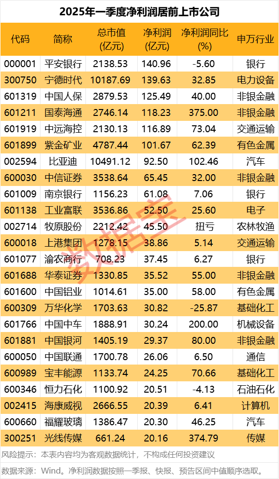 涨8配资 上海：一季度GDP12735.06亿元