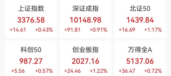 海越互赢 固态电池概念大涨，科恒股份“20cm涨停”
