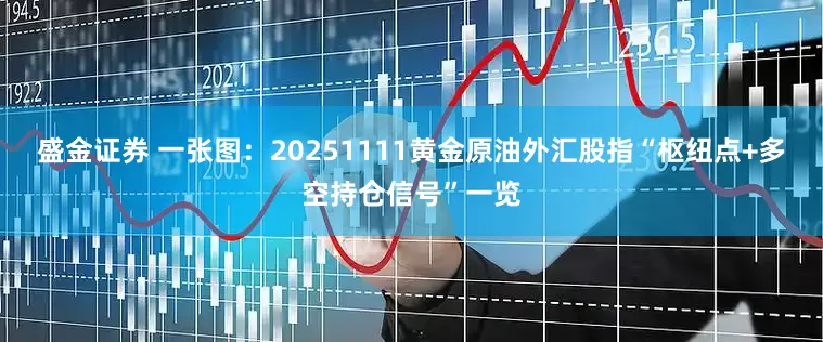 盛金证券 一张图：20251111黄金原油外汇股指“枢纽点+多空持仓信号”一览